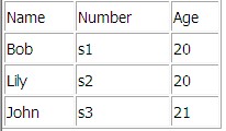 Sql Server中一次更新多列數據 三聯