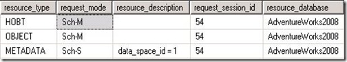 SQL Server中表鎖定的原理及解鎖演示（圖四）