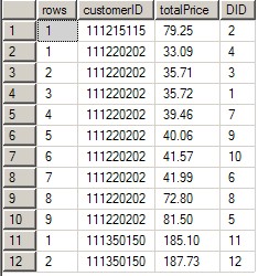 sqlServer使用ROW_NUMBER時不排序 三聯