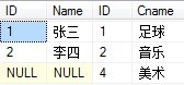 SQL多表連接查詢（詳細實例）_電腦軟硬件應用網