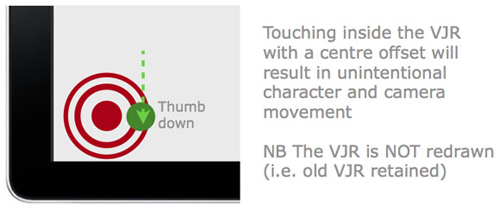 圖：手指接觸到偏離VJR中心的區域，可能導致計劃外的移動或攝像鏡頭抖動