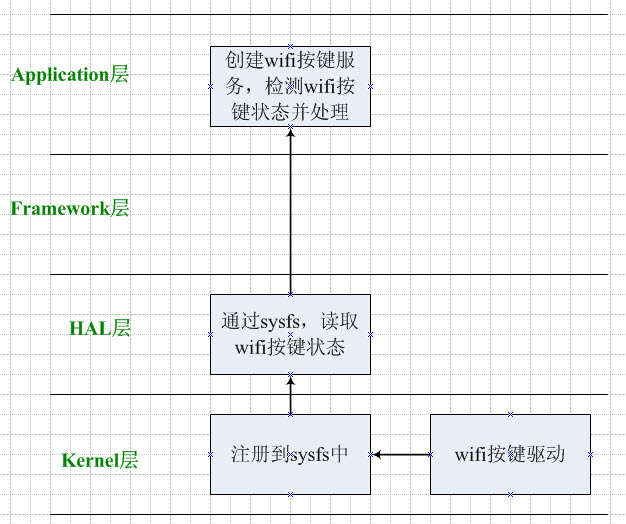 Android按鍵添加和處理的三個解決 三聯