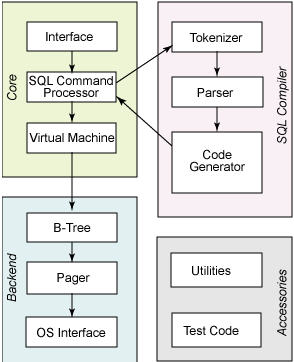 Android開發中使用SQLite 數據庫 三聯