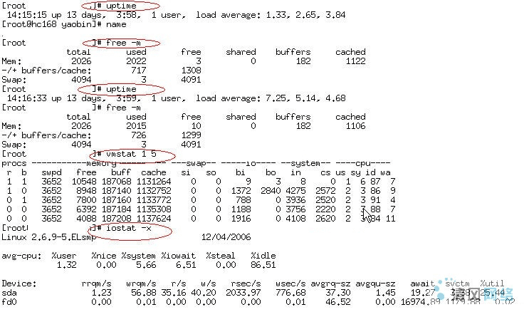 查看Linux下系統占用的資源(top,free,uptime)(圖2)