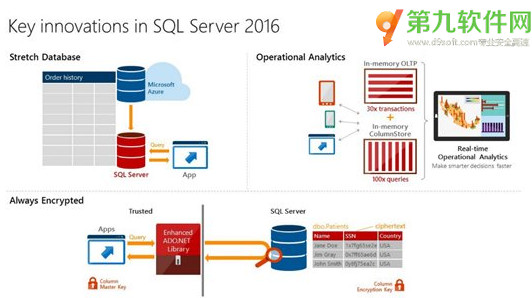 MicrosoftSQLServer2016在哪下載 微軟SQLServer新功能一覽