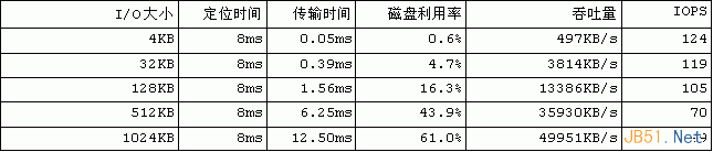 Linux內核的文件預讀詳解 三聯