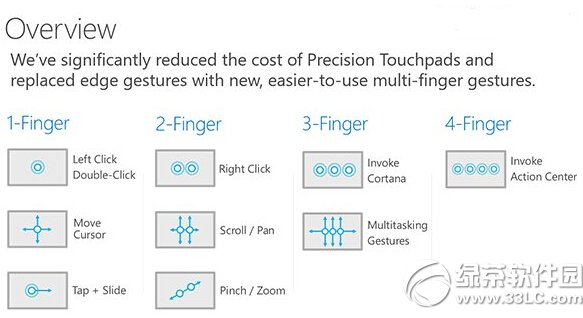 win10觸控板手勢操作 win10觸控板手勢操作技巧大全   三聯