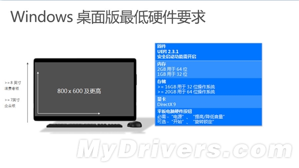 PC版Windows 10硬件需求公布   三聯