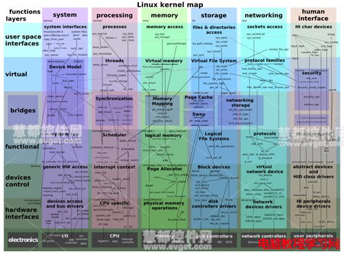 關於Linux的10個最常見問題    三聯