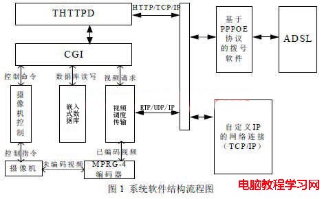 thttpd服務器概述   三聯