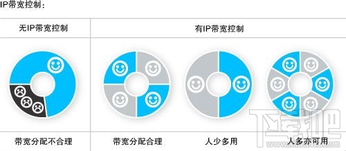 怎麼挑選家用路由器