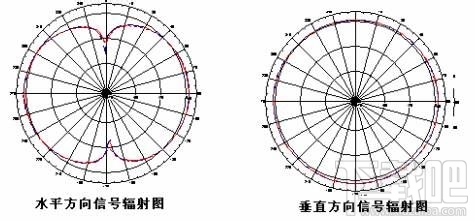 怎麼挑選家用路由器