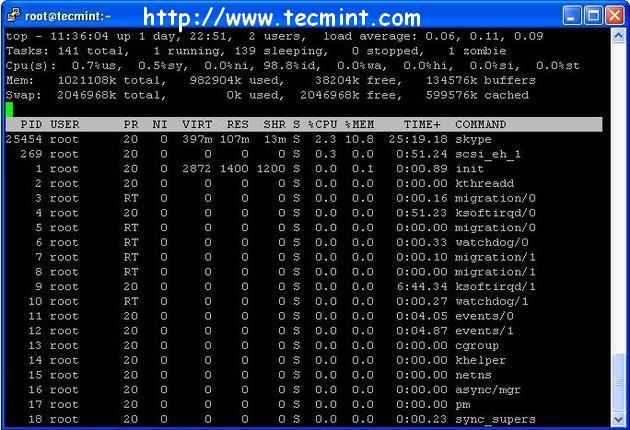 linux系統監控工具  三聯