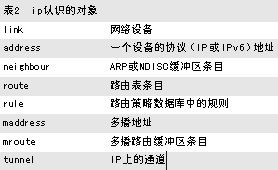 Linux必學的網絡操作命令 三聯