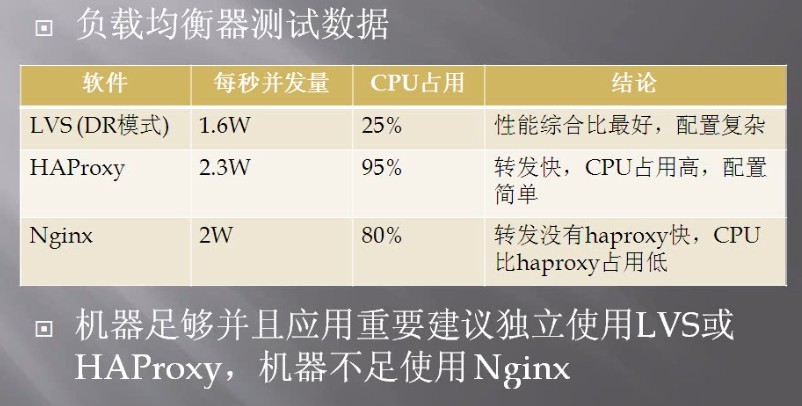 服務器集群負載均衡(F5,LVS,DNS,CDN)區別以及選型 三聯