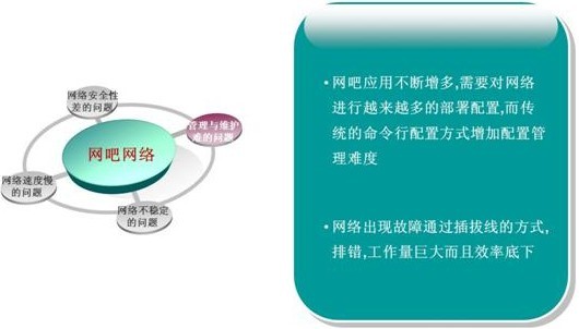 網管如何維護和管理網絡設備 三聯