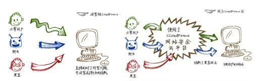 雲計算為信息安全領域帶來的挑戰與貢獻 三聯