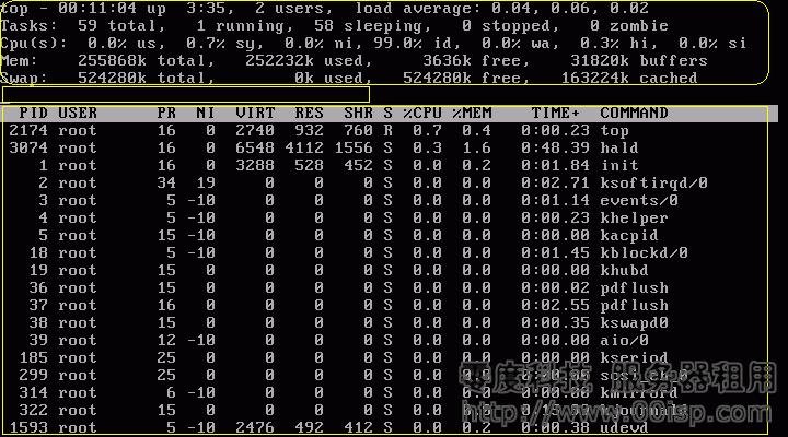 CentOS中使用top命令查看CPU 三聯