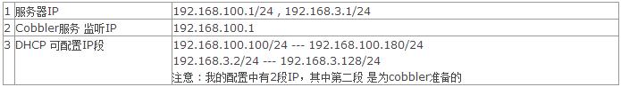 運維自動化部署Cobbler的安裝過程_新客網