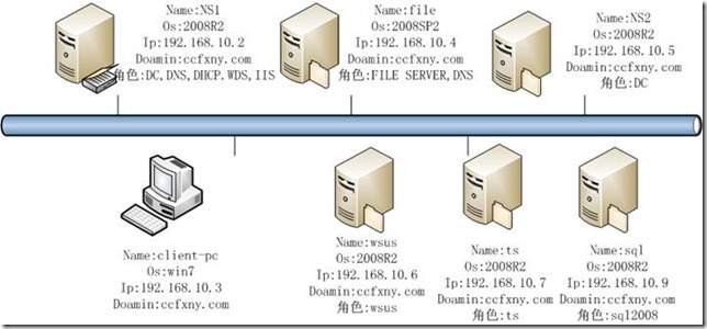 SQL Server 2008安裝配置圖文教程 三聯