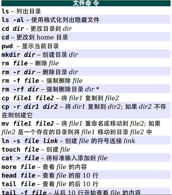 Unix/Linux 命令參考  三聯