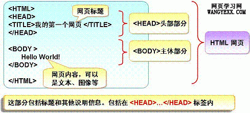 ＨＴＭＬ基本結構入門