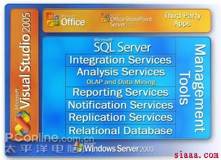 SQL Server日期函數
