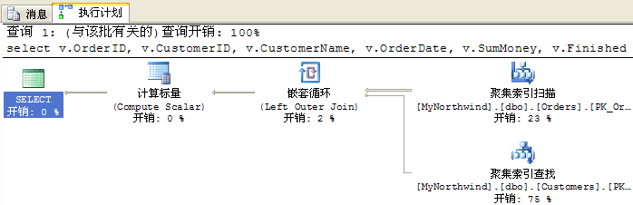 SQL Server查詢計劃