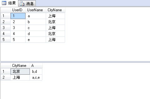 SQL Sever中使用SQL語句實現數據合並