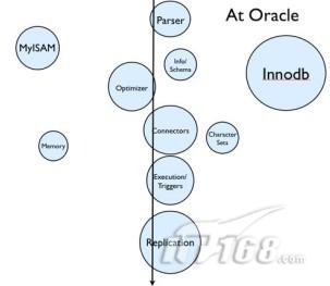 MySQL