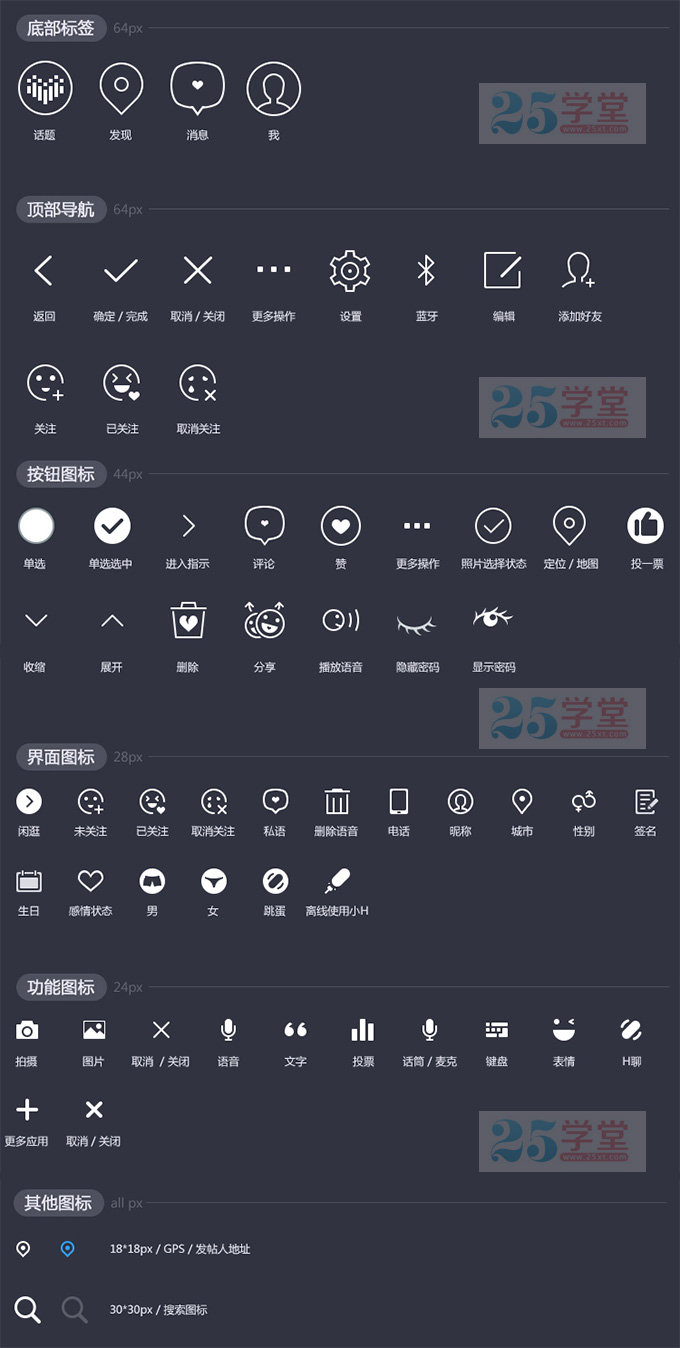 APP設計規范：圖標和按鈕視覺設計規范 三聯