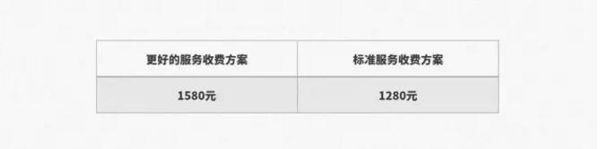 【看】鵝廠交互設計師如何寫交互文案