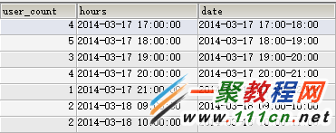 Mysql按時間段分組查詢來統計會員的個數