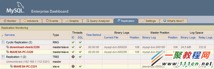 MySQL怎麼樣監控主從同步情況