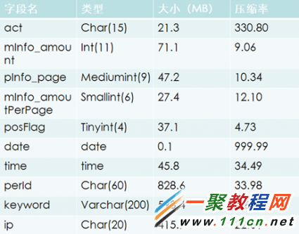 MySQL數據倉庫解決方案 Infobright 詳解