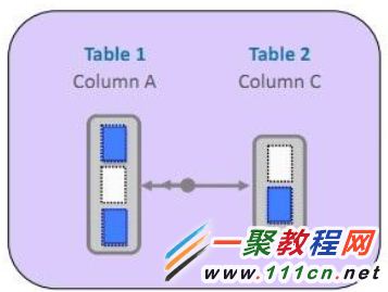 MySQL數據倉庫解決方案 Infobright 詳解