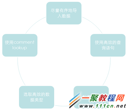 MySQL數據倉庫解決方案 Infobright 詳解