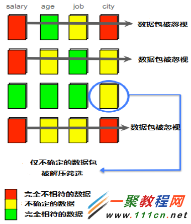 MySQL數據倉庫解決方案 Infobright 詳解