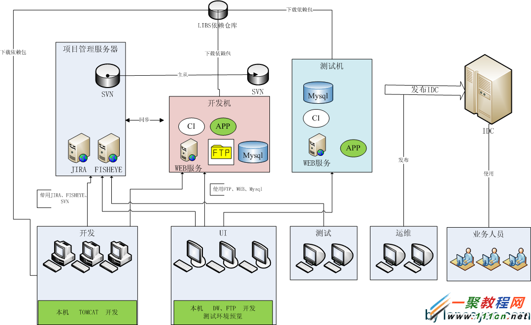 agile_pic3