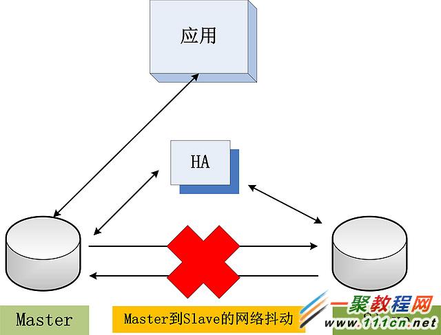 3 network partition