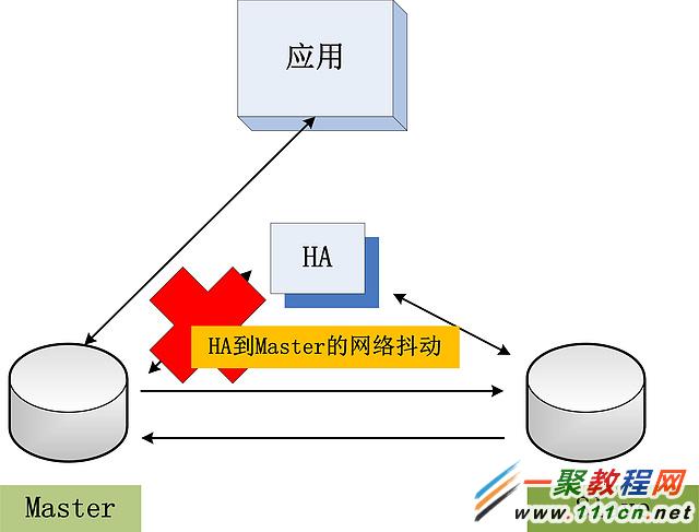 4 network partition