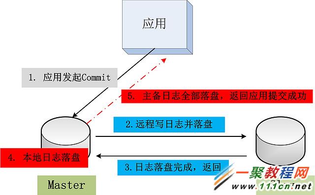 8 預留作業