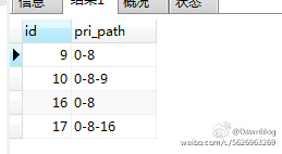 無限極分類SQL實現方法以及查詢某個權限id下的所有子權限 3