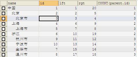 Mysql嵌套集合模型【省份城市示例】