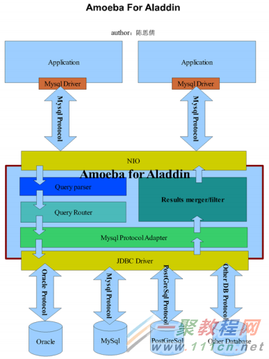 amoeba-for-aladdin