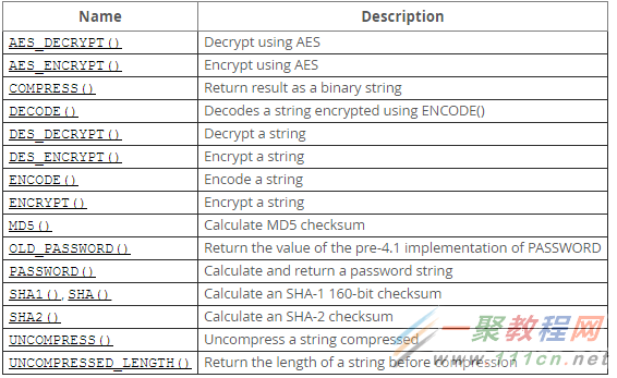 mysql-encrypt-funcs.png