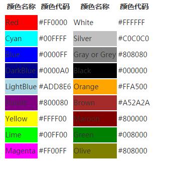 HTML5常用顏色代碼