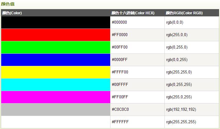 html顏色值