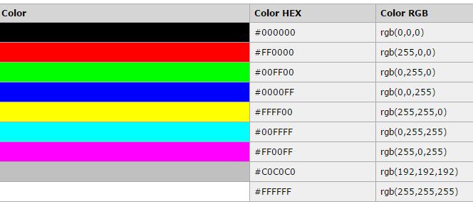 html語言顏色