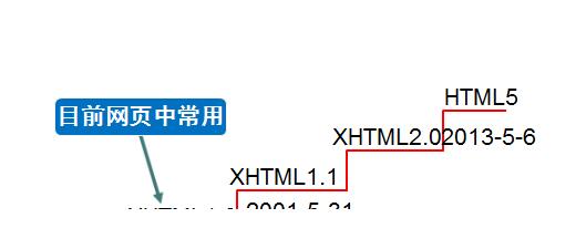 html5常見標簽